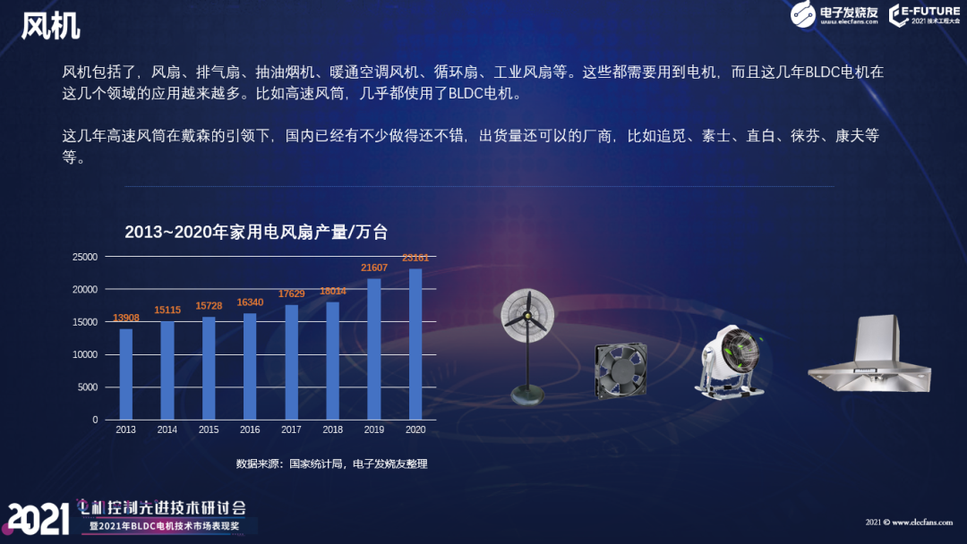 【熱點】(上)電機年產超10億臺，BLDC電機滲透率有望持續提升!什么是BLDC電機(圖6)