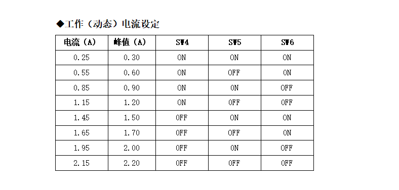 適配28-42步進電機驅(qū)動器 32細分 2.15A DC9-30V  M422(圖3)