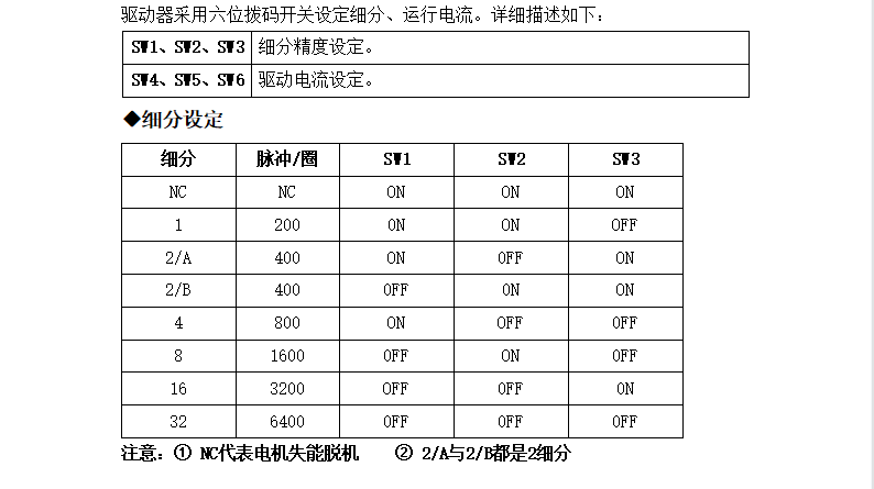 適配28-42步進電機驅(qū)動器 32細分 2.15A DC9-30V  M422(圖2)