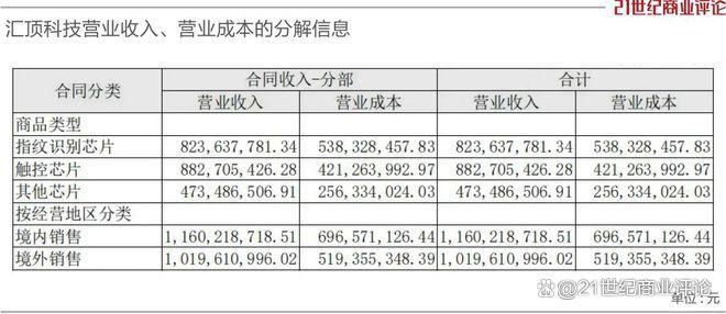 360億深圳芯片龍頭，總裁出走(圖9)