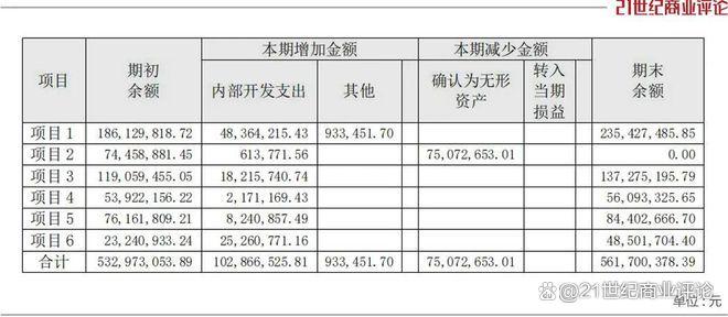 360億深圳芯片龍頭，總裁出走(圖10)
