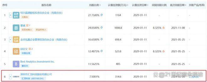 360億深圳芯片龍頭，總裁出走(圖7)