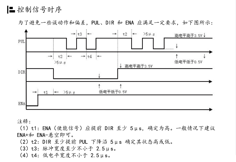 57閉環步進電機驅動器HBS57L/HBS57L/ 高速57閉環驅動器(圖15)