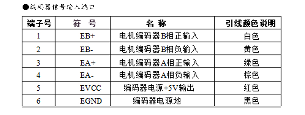 86閉環步進電機驅動器HBS86H/ 高速86閉環驅動器(圖8)