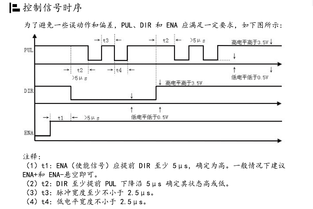 86閉環步進電機驅動器HBS86H/ 高速86閉環驅動器(圖15)