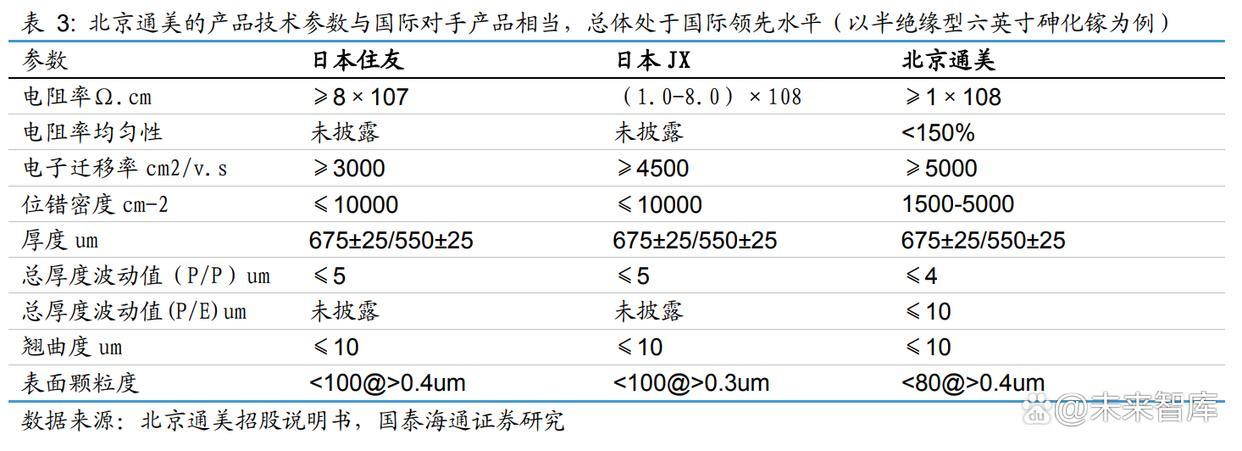 中國芯片攻關(guān)取得新突破，普通人網(wǎng)速將更快更便宜(圖2)